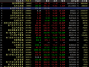 中国国际文交所量价齐升 龙头藏品继续强势