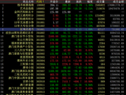 中国国际文交所200点整理 藏品分化走势