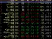 中国国际文交所震荡小涨 藏品继续分化