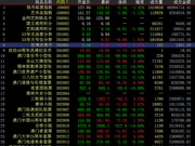 中国国际文交所震荡下跌 多数藏品跌停