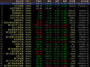 中国国际文交所开启回调 交易额近4亿