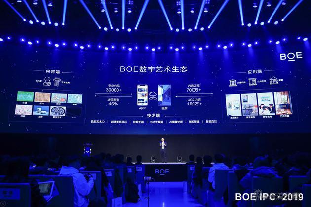 BOE艺术生态