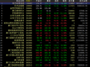 中国国际文交所继续下行 藏品继续分化