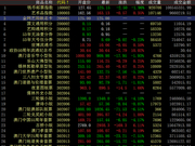 中国国际文交所开盘下挫 藏品分化走势
