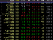 中国国际文交所震荡上涨 红盘藏品居多