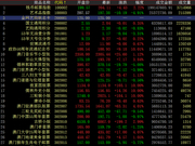 中国国际文交所突破200点 藏品轮番表演
