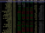 中国国际文交所连续下跌 藏品继续分化