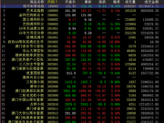 中国国际文交所连续小跌 藏品分化走势