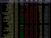 中国国际文交所量价齐升 藏品普遍上涨