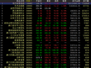 中国国际文交所连续上行 龙头藏品继续领涨