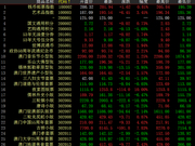 中国国际文交所震荡整理 藏品继续分化