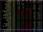 中国国际文交所大盘发力 藏品普遍上涨
