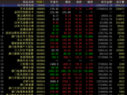 中国国际文交所连续上涨 行情即将启动