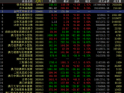 中国国际文交所继续上行 藏品轮番上涨