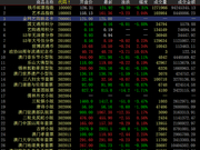 中国国际文交所震荡小跌 藏品上涨较多