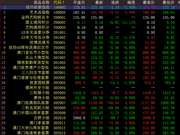 中国国际文交所调整下跌 藏品继续分化