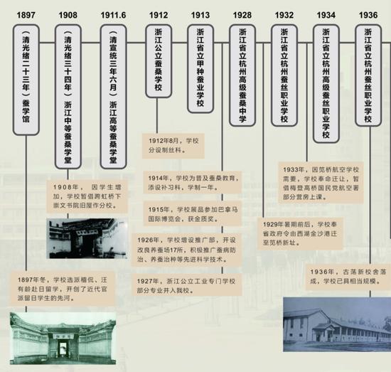 学馆早期学校变革