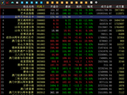 中国国际文交所开始回调 藏品分化走势