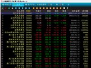 中国国际文交所连续小跌 藏品普遍下行