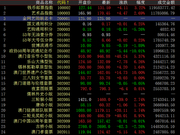 中国国际文交所稳步上涨 藏品上涨较多