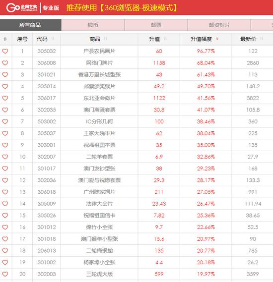 金网艺购商城交易活跃