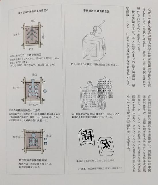 日本学者关于骏河版铜活字与朝鲜铜活字铸法的研究