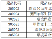 国际文交所关于合作平台藏品1:4转入挂牌的公告