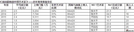 来源:胡润研究院