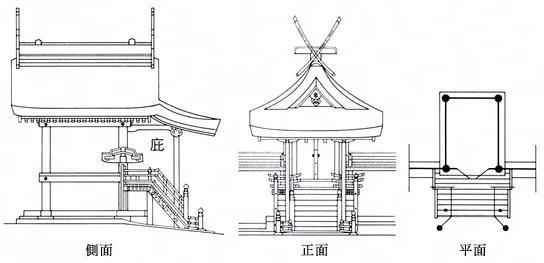 代表神社:春日大社,熊野神社(甲州市)