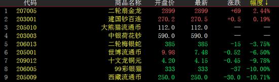 钱币板块