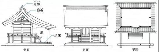 代表神社:宇治上神社,神谷神社