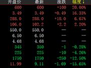 金网艺购震荡上行 龙头藏品全面上涨