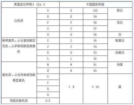 看到上面的是不是头晕了,还是看直观图吧。