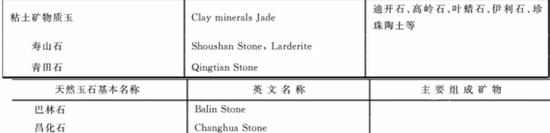 图5、四大印章石的集体名称叫“粘土矿物质玉”!!没错就是“粘土”!!!