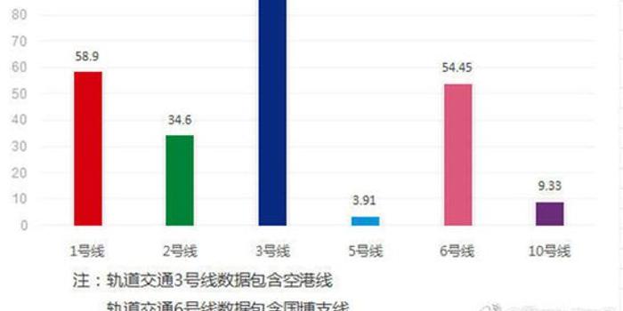 人口迁移对轨道交通客流管理_城市轨道交通运营管理(2)