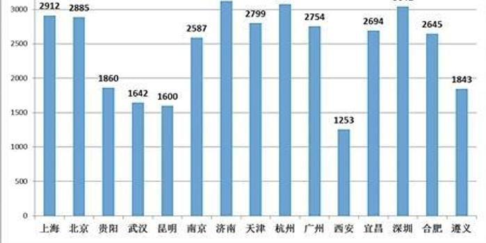 1000元外地人口_句容外地人口买房限购(3)