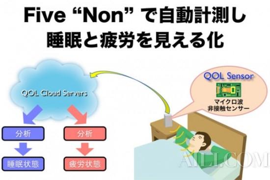 睡眠跟踪