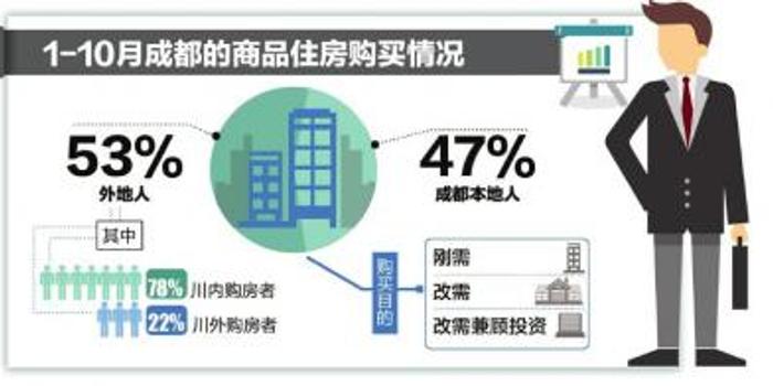 外来人口扬州买房政策_扬州房价不低,为什么外地人都爱来扬州买房(3)