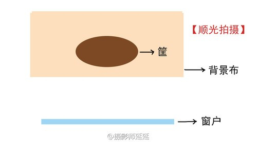 在家DIY宝宝的新生儿以及满月照 在家DIY宝宝的新生儿以及满月照