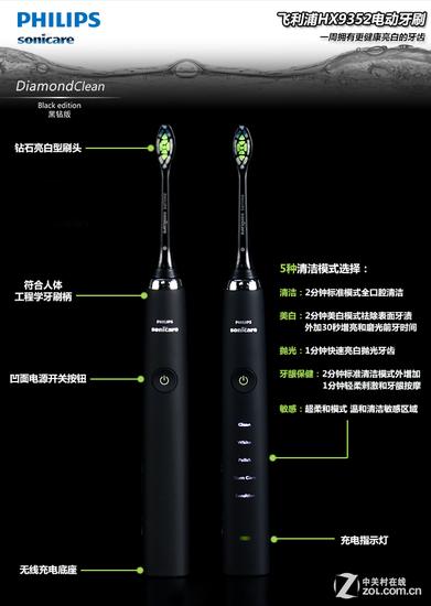 横扫牙间污渍 飞利浦黑钻电动牙刷首测