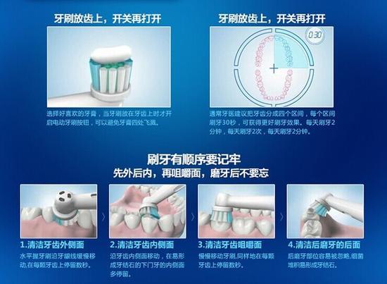 使用电动牙刷刷牙的顺序