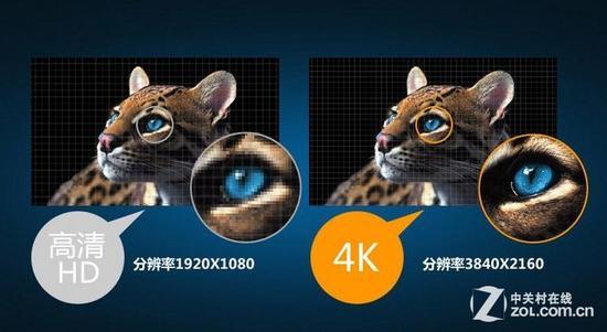 1080P和4K分辨率对比图片,差距非常明显