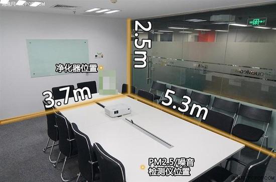 空气净化器测试环境
