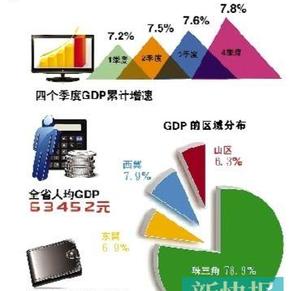 GDP首破1万美元_1万美元