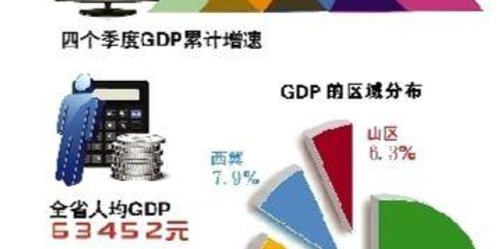 2021广东省人均gdp美元_IMF预测,到2025年,中国人均GDP将达到25307美元(2)