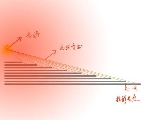 图24