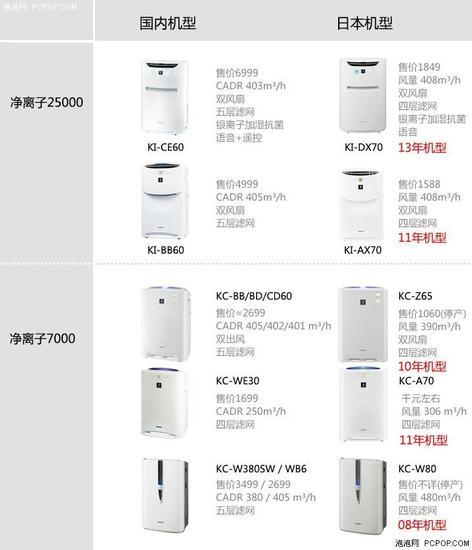 报价来源:kakaku网站
