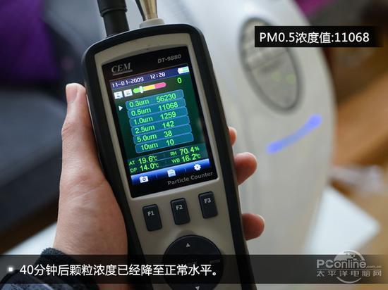 40分钟后已经跌至正常水平,空气质量已经下降至优秀级别。