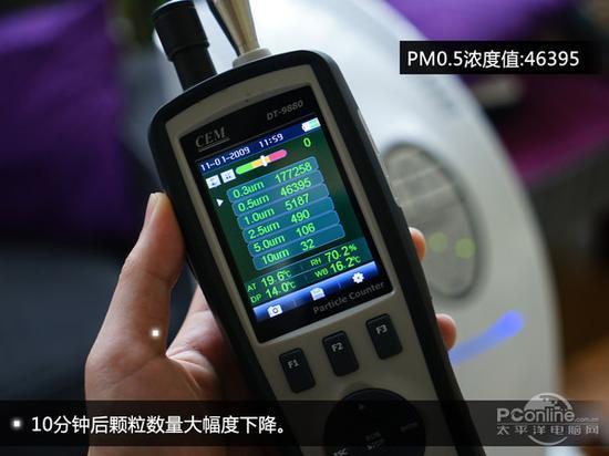 仅仅十分钟,空气质量已经由严重转变为良好,速度相当快,颗粒污染物开始得到有效的过滤。