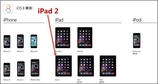 iOS 8依然没有放弃iPad 2